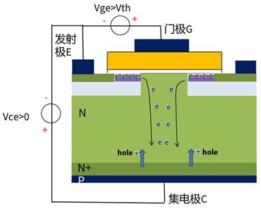 什么是IGBT的退飽和（desaturation）？ 什么情況下IGBT會進入退飽和狀態(tài)？