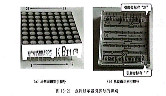 雙色LED點(diǎn)陣顯示器行、列引腳的識別與檢測