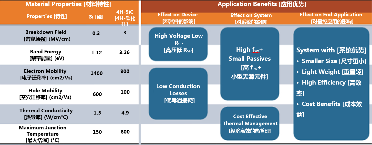 克服碳化硅制造挑戰(zhàn)，助力未來電力電子應(yīng)用
