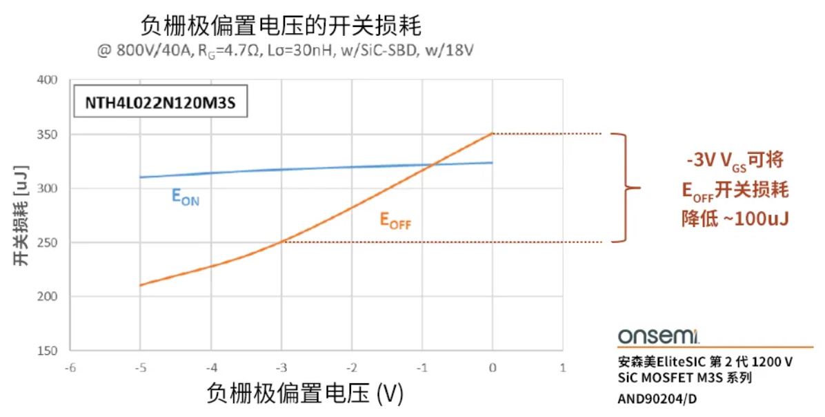 柵極驅(qū)動(dòng)器選得好，SiC MOSFET高效又安全