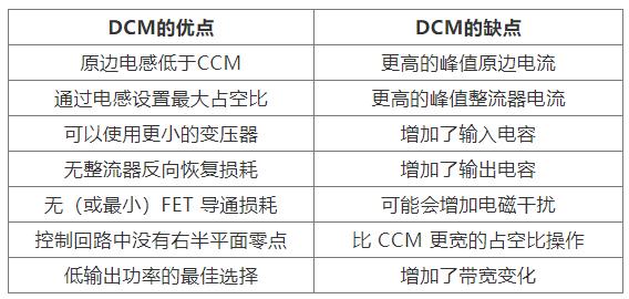 如何實(shí)現(xiàn)最佳的DCM反激式轉(zhuǎn)換器設(shè)計(jì)？