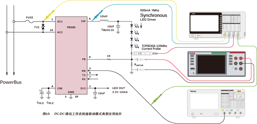 如何使用示波器、AFG和萬(wàn)用表測(cè)試LED 驅(qū)動(dòng)器的調(diào)光線性度？