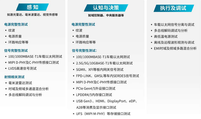 汽車行業(yè)技術(shù)創(chuàng)新的核心是三大發(fā)展趨勢：電氣化和電池、聯(lián)網(wǎng)汽車及其后續(xù)數(shù)據(jù)、自動化。在上一篇文章中，我們討論了電氣化和電池，以及一次充電增加容量和續(xù)航里程的關(guān)鍵挑戰(zhàn)。在這篇文章中，我們將介紹智能網(wǎng)聯(lián)汽車，它在車輪上創(chuàng)建了一個自動數(shù)據(jù)中心。
