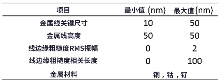線邊緣粗糙度(LER)如何影響先進LER的性能？