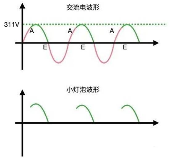 晶閘管是怎么調(diào)節(jié)燈泡亮度的？