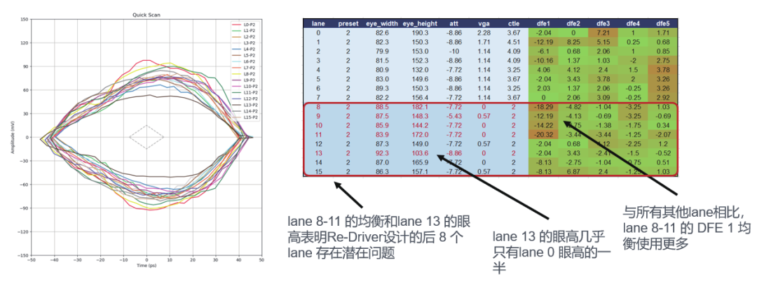 如何更高效、更準確地測試驗證帶有Redriver的PCIe鏈路？