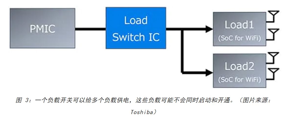 電源軌難管理？試試這些新型的負(fù)載開關(guān) IC！