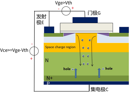 什么是IGBT的退飽和（desaturation）？ 什么情況下IGBT會進入退飽和狀態(tài)？