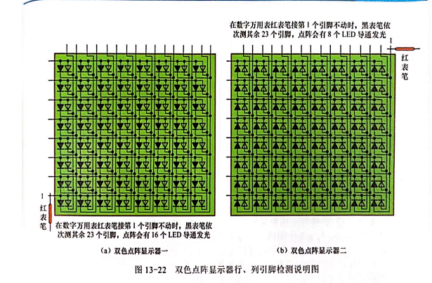 雙色LED點(diǎn)陣顯示器行、列引腳的識別與檢測