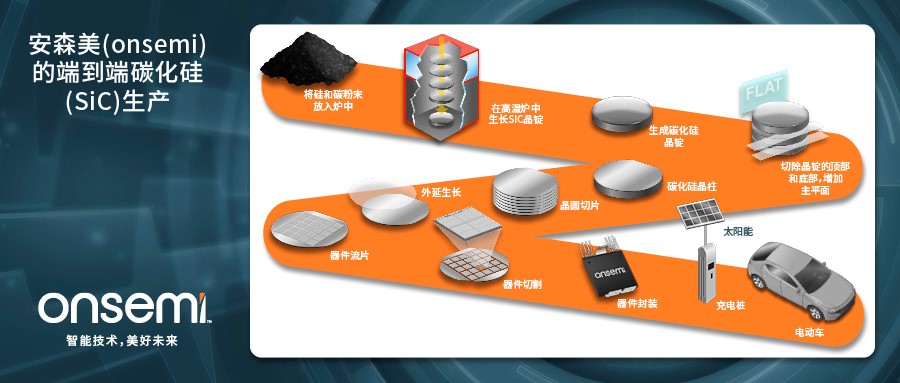 克服碳化硅制造挑戰(zhàn)，助力未來電力電子應(yīng)用