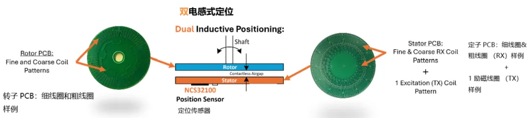 要求苛刻的工業(yè)應用，為什么建議選電感式傳感器？