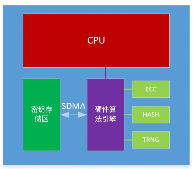 芯?？萍糂MS：讓每塊電池的安全都值得信賴