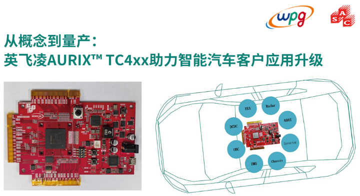 大聯(lián)大品佳創(chuàng)佳績(jī)！憑英飛凌AURIX? TC4xx方案榮獲中國(guó)工控網(wǎng)“應(yīng)用創(chuàng)新”大獎(jiǎng)