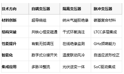 電磁拓?fù)涞娜N路徑：自耦、隔離與脈沖變壓器核心技術(shù)解密
