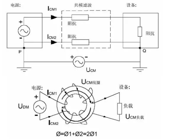電源線噪聲：共模干擾、差模干擾