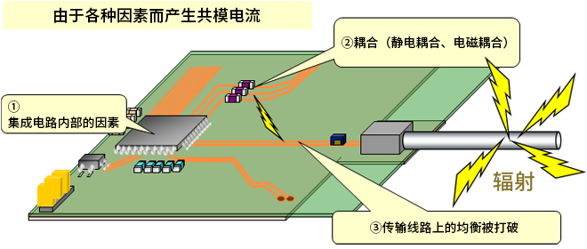 智能汽車CAN FD總線需要什么樣的降噪對策？