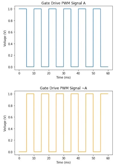 使用互補(bǔ)PWM、擊穿和死區(qū)時(shí)間的 H 橋直流電機(jī)控制