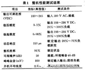 如何設計大容量開關電源？