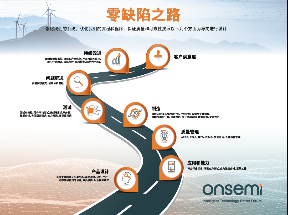 克服碳化硅制造挑戰(zhàn)，助力未來電力電子應(yīng)用