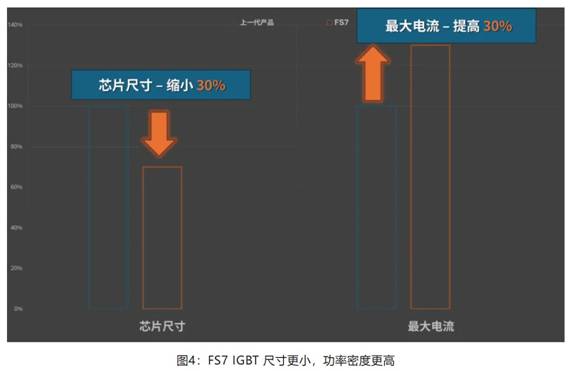 在逆變器應(yīng)用中提供更高能效，這款I(lǐng)GBT模塊了解一下