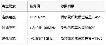 振蕩電路不起振怎么辦？專家教你步步排查
