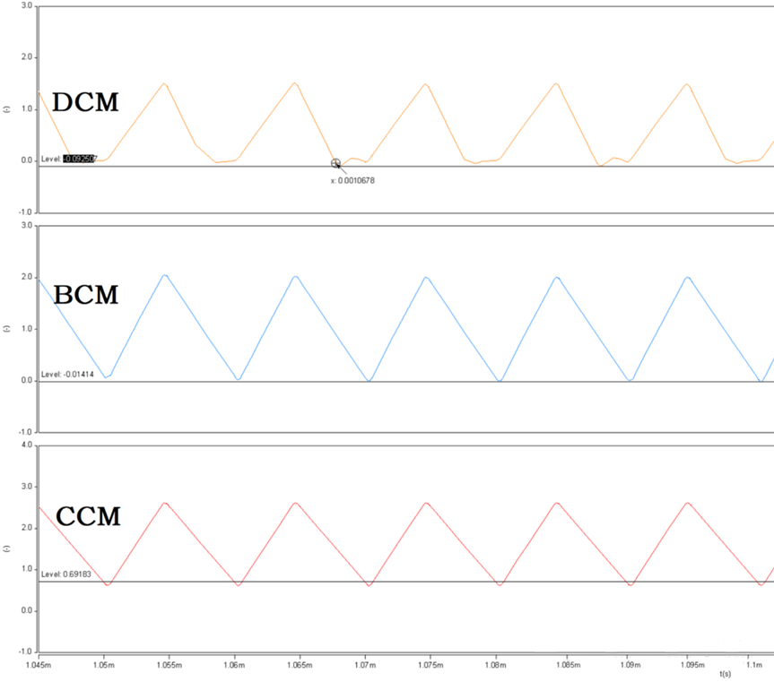開關(guān)電源的工作模式CCM、BCM、DCM