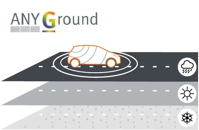 MVG測(cè)試測(cè)量解決方案確保汽車天線通信性能的安全、穩(wěn)定和高效