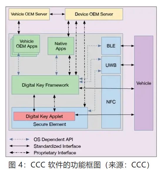 優(yōu)化汽車無鑰匙進入系統(tǒng)，利用藍牙低功耗和LIN技術如何快速實現(xiàn)？