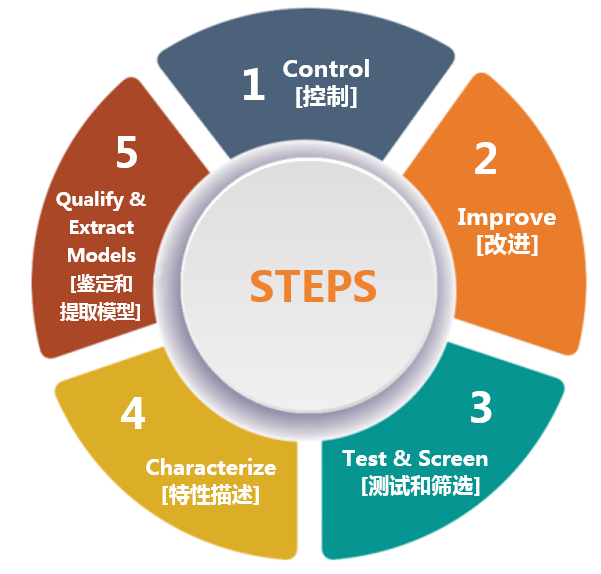 克服碳化硅制造挑戰(zhàn)，助力未來電力電子應(yīng)用