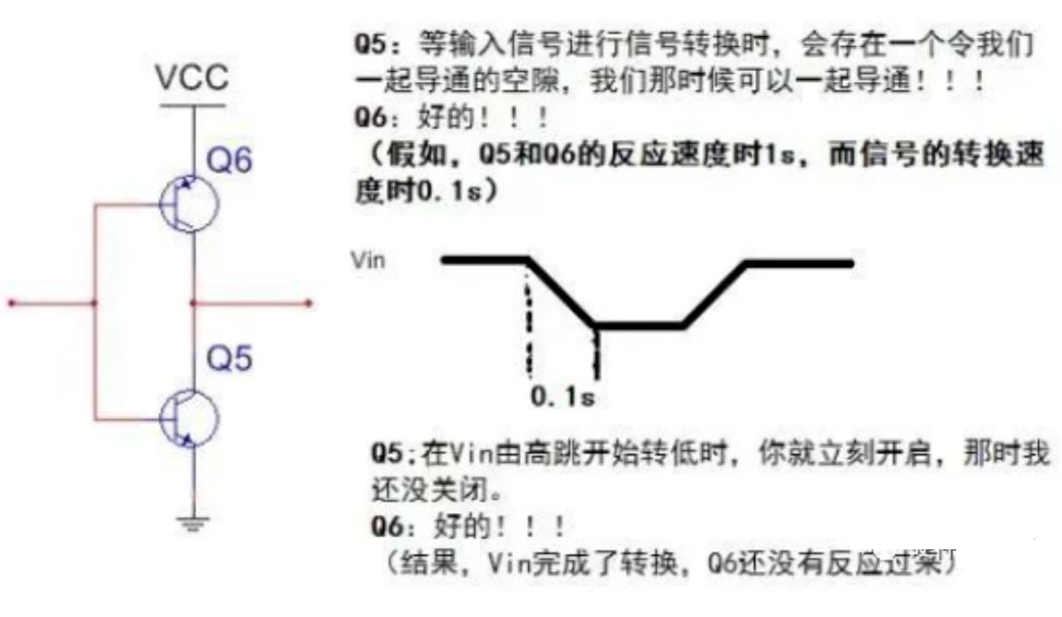 推挽電路的坑，你踩過(guò)沒(méi)？