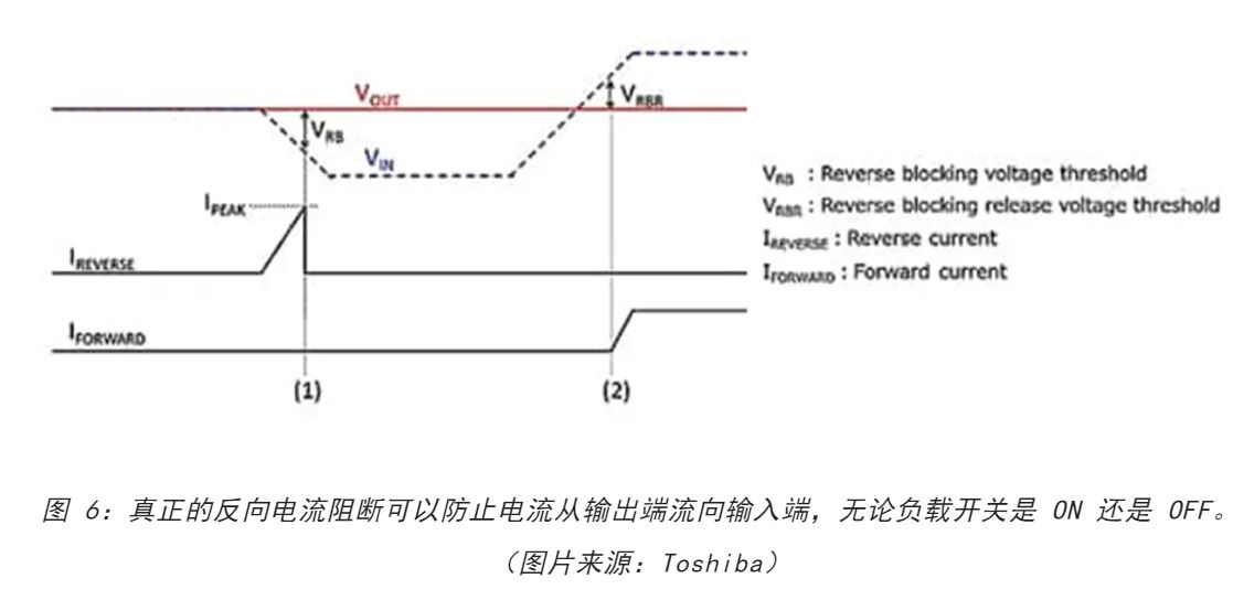 電源軌難管理？試試這些新型的負(fù)載開關(guān) IC！