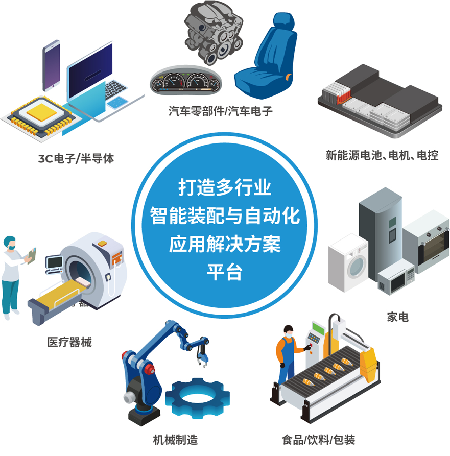 解鎖多行業(yè)解決方案——AHTE 2025觀眾預(yù)登記開啟！