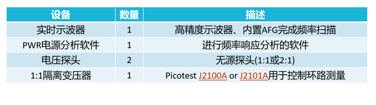 【泰享實測之水哥秘笈】： 電源測試的人間煙火，深入淺出談環(huán)路響應(yīng)測試！