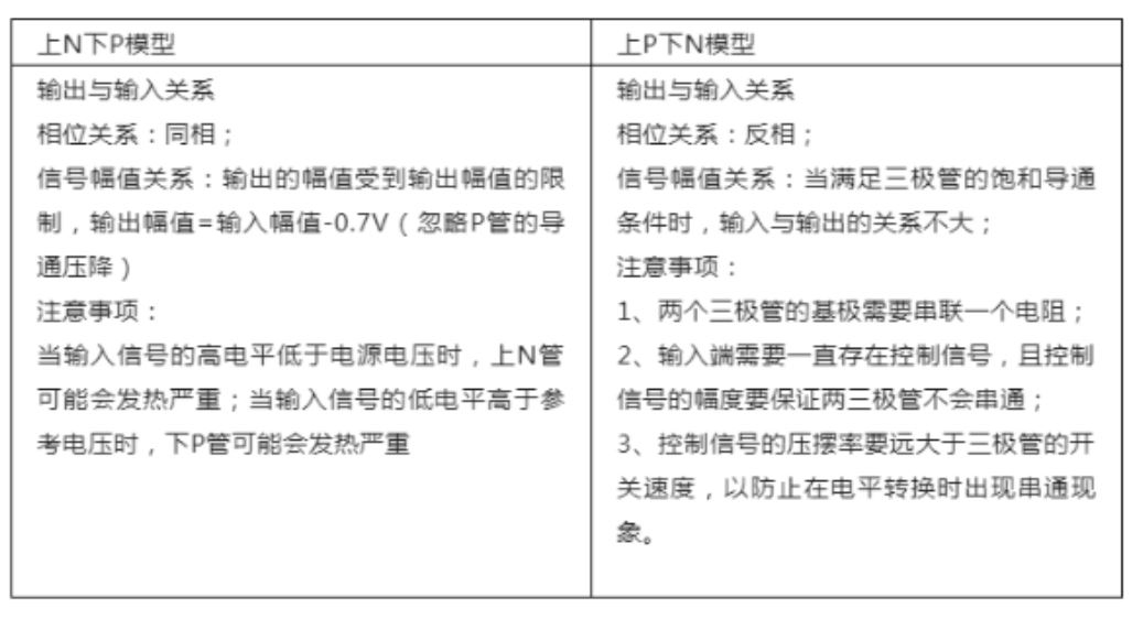 推挽電路的坑，你踩過(guò)沒(méi)？