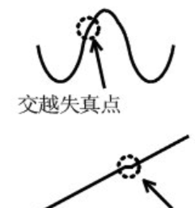 為什么運放會產(chǎn)生交越失真？