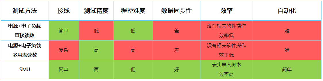 【“源”察秋毫系列】DC-DC電源效率測試，確保高效能與可靠性的關(guān)鍵步驟