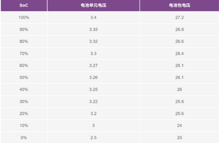 實(shí)現(xiàn)更安全、更智能的移動(dòng)機(jī)器人，BMS系統(tǒng)這樣賦能！