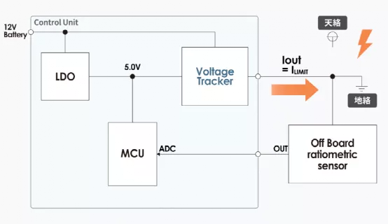 什么是電壓跟蹤器？