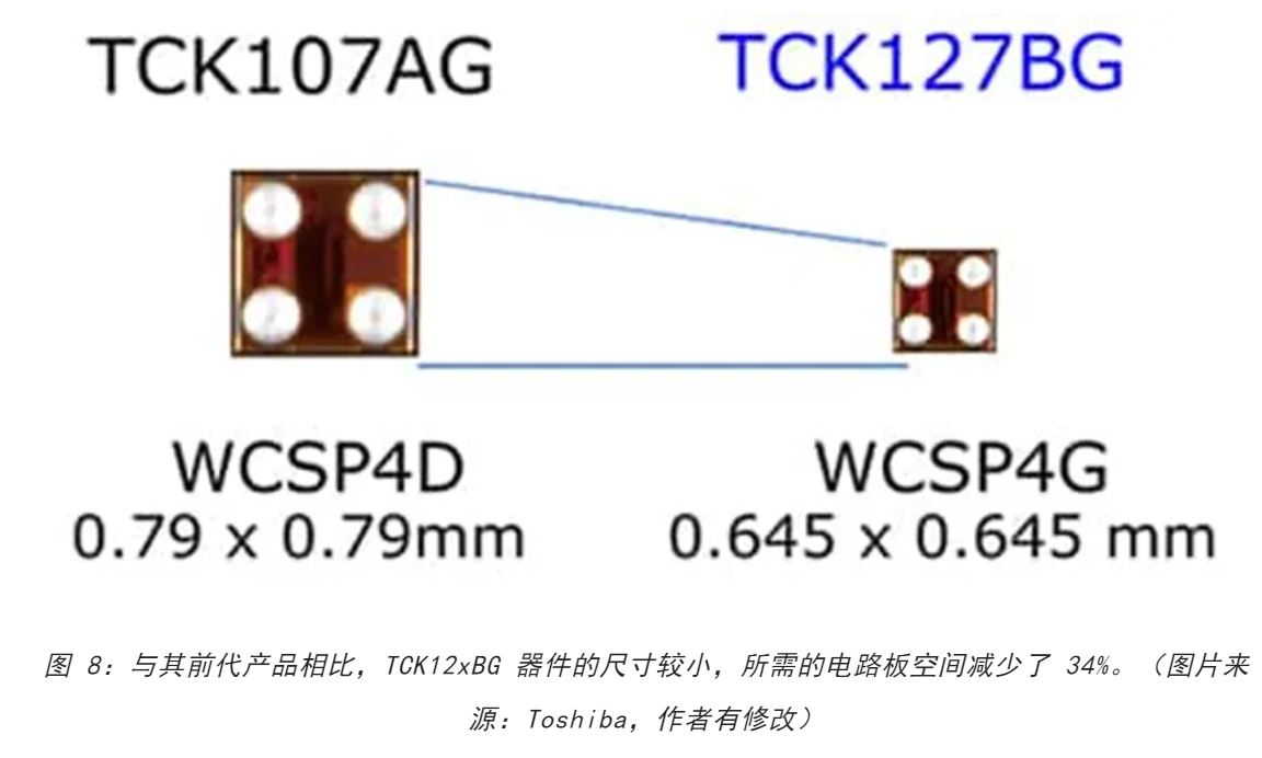 電源軌難管理？試試這些新型的負(fù)載開關(guān) IC！
