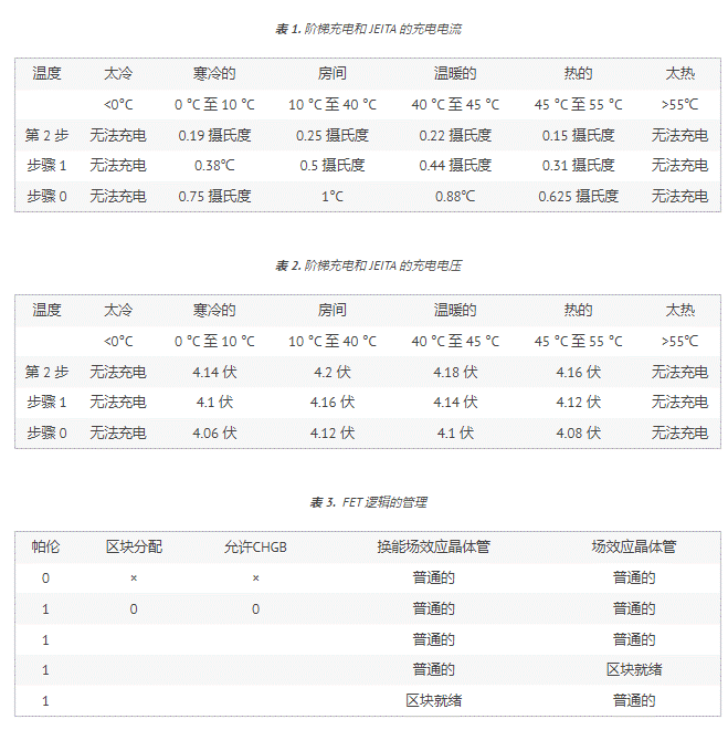 充電器基礎(chǔ)知識以及電量計(jì)分區(qū)為何如此重要