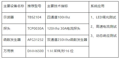 如何使用示波器、AFG和萬(wàn)用表測(cè)試LED 驅(qū)動(dòng)器的調(diào)光線性度？