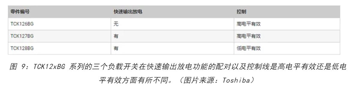 電源軌難管理？試試這些新型的負(fù)載開關(guān) IC！