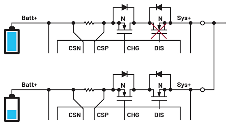 充電器基礎(chǔ)知識以及電量計(jì)分區(qū)為何如此重要