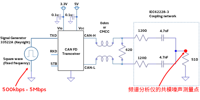 智能汽車CAN FD總線需要什么樣的降噪對策？