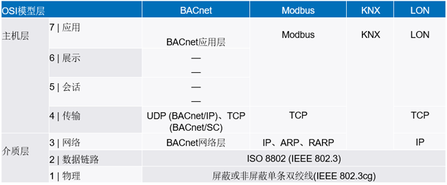 新的10BASE-T1L標準有哪些變化？