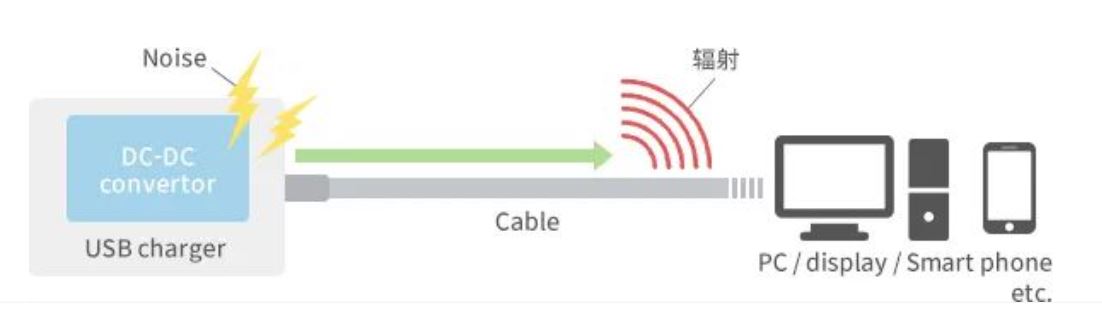 如何應(yīng)對USB大功率充電器DC-DC轉(zhuǎn)換器的開關(guān)噪聲？
