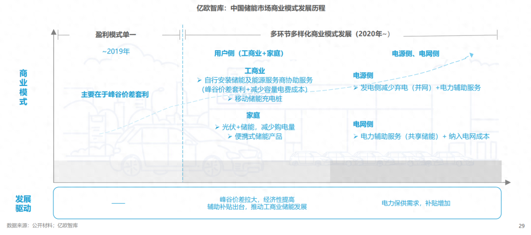 分布式能源體系里儲能電站的應用優(yōu)勢有哪些？