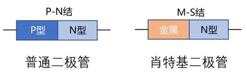如果不說 你會(huì)特別留意肖特基二極管的這些參數(shù)嗎？