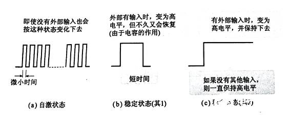 觸發(fā)器輸出波形又是如何的呢？