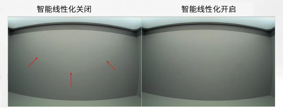 圖像傳感器廣泛用于安防監(jiān)控、隨身記錄儀、可視門鈴和機(jī)器人等應(yīng)用，必須能夠在各種惡劣成像條件下穩(wěn)定工作，以支持圖像視覺和機(jī)器視覺等功能。高動(dòng)態(tài)范圍場(chǎng)景、運(yùn)動(dòng)物體或 LED 閃爍等惡劣成像條件，會(huì)導(dǎo)致攝像頭難以準(zhǔn)確捕捉畫面。  什么是 HDR，為什么需要 HDR？  圖像傳感器的動(dòng)態(tài)范圍用于描述傳感器在較暗和較亮區(qū)域中捕獲圖像細(xì)節(jié)的能力。只有動(dòng)態(tài)范圍較高的圖像才能讓人同時(shí)看到亮區(qū)和暗區(qū)的細(xì)節(jié)。人眼的動(dòng)態(tài)范圍可以達(dá)到 100 dB 以上，但單次曝光的攝像頭很難達(dá)到這一水平。  為了擴(kuò)展動(dòng)態(tài)范圍，常用的方法是拍攝多張曝光時(shí)間不同的低動(dòng)態(tài)范圍圖像，然后將它們合并在一起以獲得高動(dòng)態(tài)范圍圖像。長(zhǎng)曝光圖像可捕捉圖像中的暗區(qū)，而短曝光圖像可捕捉亮區(qū)，因此在合并后的圖像中，我們將能夠看到分別利用長(zhǎng)曝光信號(hào)和短曝光信號(hào)形成的暗區(qū)和亮區(qū)。  線性化與相關(guān)的挑戰(zhàn)  合并各張圖像的過程稱為線性化。多張圖像的線性化需占用大量?jī)?nèi)存，此外為實(shí)現(xiàn)高幀率，還需具備強(qiáng)大的處理能力作為支撐。  完成線性化后，在查看已合并的高動(dòng)態(tài)范圍圖像時(shí)，還可能會(huì)遇到特定的圖像質(zhì)量問題。在惡劣的成像條件下，這些圖像質(zhì)量問題或偽影會(huì)變得更加明顯。  例如，以下成像條件會(huì)導(dǎo)致偽影問題更加明顯：  場(chǎng)景中有運(yùn)動(dòng)物體  場(chǎng)景中有 LED 燈閃爍  空間內(nèi)鄰近區(qū)域使用來自多張圖像的數(shù)據(jù)  安森美 (onsemi)的白皮書《利用低帶寬高動(dòng)態(tài)范圍 (eHDR) 技術(shù)提高物體識(shí)別精度》說明了 eHDR 相對(duì)于 LI?HDR 在帶寬和節(jié)省能耗方面的優(yōu)勢(shì)。該白皮書重點(diǎn)介紹了由安森美的 AR0822 圖像傳感器提供支持的線性化模式，其中的嵌入式高動(dòng)態(tài)范圍 (eHDR) 技術(shù)無需依賴于主機(jī) ISP/SoC，便能在傳感器上創(chuàng)建 HDR 圖像。AR0822 圖像傳感器的 eHDR 技術(shù)能夠有效應(yīng)對(duì)通過線性化將多張圖像合成 HDR 圖像時(shí)所遇到的重大難題，尤其是能夠解決因惡劣照明條件而產(chǎn)生的種種問題。  智能線性化改善轉(zhuǎn)換信噪比  一般的線性化過程會(huì)先使用長(zhǎng)曝光信號(hào)，直至長(zhǎng)曝光飽和（12 位 ADC 為 4095LSB），然后利用短曝光信號(hào)計(jì)算 HDR 圖像中所需的線性化信號(hào)。在 HDR 圖像中，由于短曝光信號(hào)的信噪比遠(yuǎn)低于長(zhǎng)曝光信號(hào)，因此從長(zhǎng)曝光信號(hào)轉(zhuǎn)換到短曝光信號(hào)時(shí)會(huì)導(dǎo)致出現(xiàn)較明顯的偽影現(xiàn)象。當(dāng) ISP 對(duì)該圖像進(jìn)行后處理時(shí)，偽影可能會(huì)進(jìn)一步放大。  為了有效管理從長(zhǎng)曝光到短曝光的轉(zhuǎn)換過程，智能線性化會(huì)對(duì)長(zhǎng)曝光和短曝光信號(hào)進(jìn)行加權(quán)組合，從而計(jì)算出一個(gè)信號(hào)。其中，長(zhǎng)曝光和短曝光依據(jù)各自的信號(hào)水平被賦予不同的權(quán)重。通過這種智能線性化處理，當(dāng)從長(zhǎng)曝光切換到短曝光時(shí)，信號(hào)會(huì)平滑傳輸。  圖 1 顯示了由頂部散射光照亮的相同場(chǎng)景，當(dāng)我們由上至下觀察這個(gè)灰色場(chǎng)景，會(huì)發(fā)現(xiàn)信號(hào)水平下降，圖像也從短曝光轉(zhuǎn)換到長(zhǎng)曝光。圖 1 的左側(cè)圖像未啟用智能線性化功能。可以看到紅色箭頭處存在較明顯的偽影現(xiàn)象，這正是因不同曝光水平而造成的轉(zhuǎn)換偽影。  圖 1 的右側(cè)圖像開啟了智能線性化功能，可以看到偽影現(xiàn)象顯著緩解，能給人以更舒適的觀感，而且也降低了被機(jī)器視覺算法誤認(rèn)為是邊緣的風(fēng)險(xiǎn)。由此可見，AR0822 的智能線性化技術(shù)有助于實(shí)現(xiàn)不同曝光水平下信噪比的平滑過渡，避免信噪比突然變化。  圖 1.智能線性化技術(shù)能夠確保圖像在不同曝光水平下平滑過渡.png  圖 1.智能線性化技術(shù)能夠確保圖像在不同曝光水平下平滑過渡  智能線性化改善運(yùn)動(dòng)偽影成像  對(duì)運(yùn)動(dòng)場(chǎng)景進(jìn)行多次曝光成像時(shí)，可能出現(xiàn)長(zhǎng)曝光信號(hào)和經(jīng)線性化的短曝光信號(hào)不等效的情況，這是由于場(chǎng)景中物體正在運(yùn)動(dòng)造成的，并有可能導(dǎo)致出現(xiàn)顏色偽影，即在運(yùn)動(dòng)發(fā)生的區(qū)域中存在色調(diào)變化。  減少長(zhǎng)曝光時(shí)間在一定程度上有助于減小偽影的面積，但這種方法的可操作性不高，可能會(huì)造成大部分場(chǎng)景處于低光狀態(tài)，導(dǎo)致整個(gè)場(chǎng)景的整體圖像質(zhì)量下降。  AR0822 傳感器的智能線性化功能可以有效緩解場(chǎng)景中的顏色偽影。該功能會(huì)首先檢測(cè)場(chǎng)景中的運(yùn)動(dòng)，即短曝光與長(zhǎng)曝光在線性化信號(hào)水平上的差異。然后將根據(jù)檢測(cè)到的運(yùn)動(dòng)程度，使用長(zhǎng)曝光和短曝光的組合信號(hào)水平來減輕場(chǎng)景中的運(yùn)動(dòng)偽影。  圖 2 為背景中有旋轉(zhuǎn)風(fēng)扇的例子，對(duì)比了在智能線性化關(guān)閉和開啟兩種情況下的成像情況。智能線性化關(guān)閉時(shí)，風(fēng)扇葉片頂部附近區(qū)域出現(xiàn)了顏色偽影，這是由長(zhǎng)曝光與線性化短曝光的信號(hào)水平差異造成的。在右側(cè)圖像，智能線性化算法檢測(cè)到了這一情況并進(jìn)行了校正。  圖 2.智能線性化 – 減少運(yùn)動(dòng)偽影.png  圖 2.智能線性化 – 減少運(yùn)動(dòng)偽影    圖 3 放大了圖 2 的部分細(xì)節(jié)。智能線性化關(guān)閉時(shí)，風(fēng)扇葉片附近出現(xiàn)了黃色的運(yùn)動(dòng)偽影，而不是橙色。開啟智能線性化可以有效減輕這種顏色偽影。  圖 3.智能線性化技術(shù)能夠有效緩解運(yùn)動(dòng)偽影.png  圖 3.智能線性化技術(shù)能夠有效緩解運(yùn)動(dòng)偽影  智能線性化改善 LED 閃爍成像  在一般線性化過程中，場(chǎng)景中不停閃爍的 LED 燈可能會(huì)導(dǎo)致圖像傳感器的某個(gè)顏色通道通過長(zhǎng)曝光成像，而另一個(gè)顏色通道通過短曝光成像，具體取決于每個(gè)顏色通道的信號(hào)水平。因此，當(dāng)某個(gè)顏色通道正通過長(zhǎng)曝光成像時(shí)，LED燈處于開啟狀態(tài)；而當(dāng)另一個(gè)顏色通道進(jìn)行短曝光成像時(shí)，LED燈已經(jīng)關(guān)閉。后續(xù)合并不同曝光時(shí)間的圖像時(shí)，圖像的色調(diào)可能會(huì)因此而改變。在比較糟糕的情況下，圖像中會(huì)顯示 LED 為關(guān)閉狀態(tài)，而肉眼卻看到 LED 正亮著。  智能線性化可以通過檢測(cè)長(zhǎng)曝光與短曝光的線性化信號(hào)的差異，來感測(cè)由 LED 閃爍引起的閃爍偽影。它能根據(jù)觀測(cè)到的線性化信號(hào)的差異程度，智能地組合長(zhǎng)曝光和短曝光，從而有效減輕顏色偽影。短曝光成像常會(huì)導(dǎo)致閃爍的 LED 呈關(guān)閉狀態(tài)，而開啟智能線性化則可以避免這個(gè)問題，讓圖像更接近我們?nèi)搜塾^察到的情況。  圖 4 對(duì)比了智能線性化關(guān)閉和開啟兩種情況下的 LED 閃爍圖像。智能線性化關(guān)閉時(shí)，場(chǎng)景中的一些 LED 燈會(huì)顯示顏色偽影，這是由長(zhǎng)曝光與短曝光的信號(hào)水平差異造成的。在右側(cè)圖像，智能線性化算法檢測(cè)到了這一情況并進(jìn)行了校正。  圖 4.智能線性化 ? 視頻快照.png  圖 4.智能線性化 ? 視頻快照    圖 5 放大了圖 4 中的 LED 燈局部細(xì)節(jié)。智能線性化關(guān)閉時(shí)，在視頻中會(huì)看到閃爍的偽影，或者在快照?qǐng)D像中會(huì)看到紅色箭頭所標(biāo)記的顏色偽影。開啟智能線性化可以有效減輕這些顏色偽影/閃爍偽影，如右側(cè)圖像所示。  圖 5.智能線性化技術(shù)能夠有效減少 LED 偽影.png  圖 5.智能線性化技術(shù)能夠有效減少 LED 偽影  智能線性化的集成優(yōu)勢(shì)  隨著攝像頭分辨率的持續(xù)提升以及汽車或監(jiān)控系統(tǒng)所連接的攝像頭數(shù)量不斷攀升，片外ISP/SoC的處理負(fù)擔(dān)日益加劇，進(jìn)而使得算力和功耗問題愈發(fā)凸顯。將線性化算法轉(zhuǎn)移到傳感器有助于節(jié)省SoC的計(jì)算時(shí)間，同時(shí)提高傳輸幀率。憑借AR0822傳感器的智能線性化等先進(jìn)算法，安森美可以有效減輕多重曝光HDR圖像產(chǎn)生的偽影，并且單個(gè)和多個(gè)傳感器可以輕松集成到ISP/SoC上。  文章來源：安森美